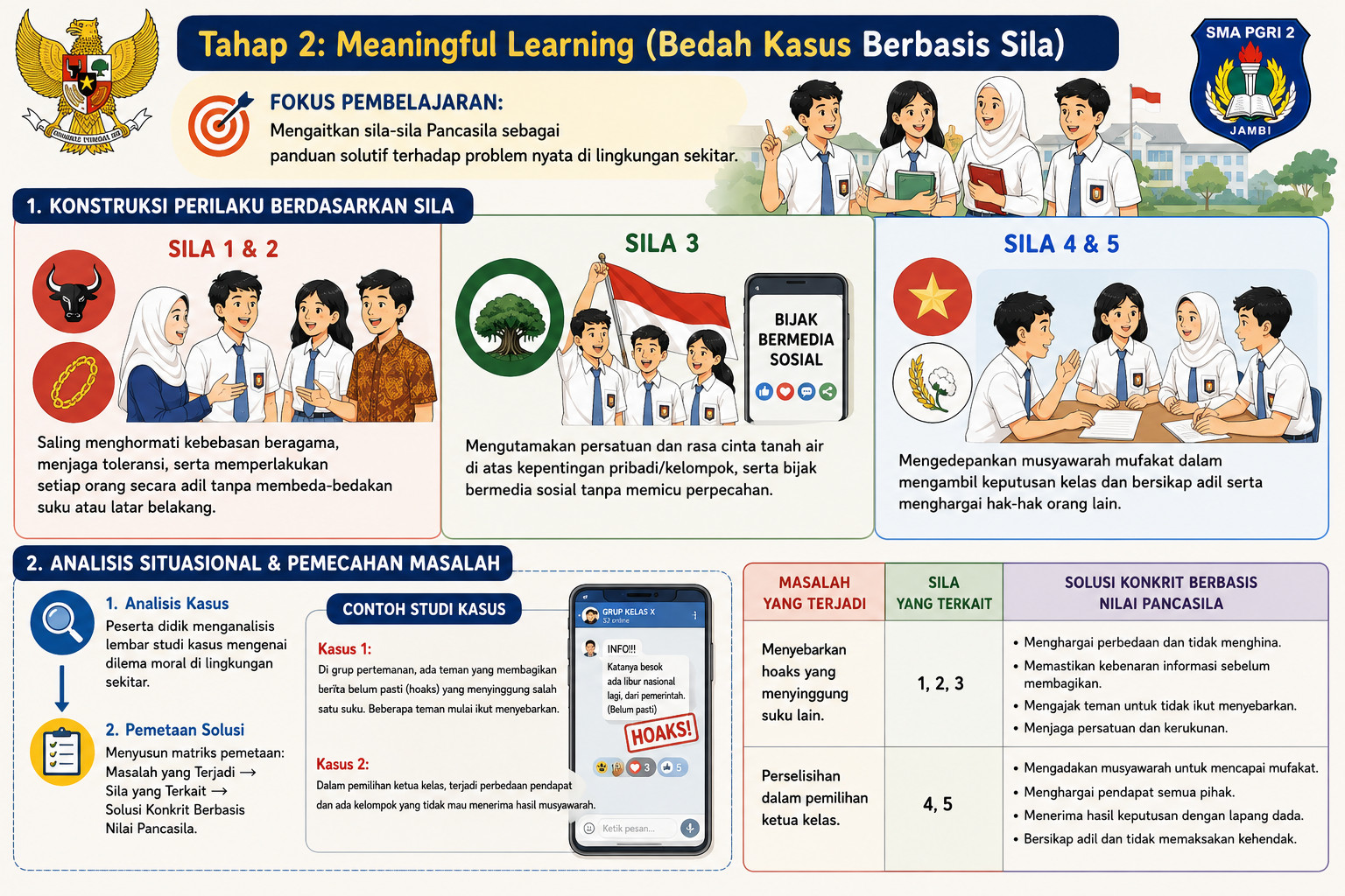 Media Pembelajaran 1 Pendidikan Pancasila Kelas 10